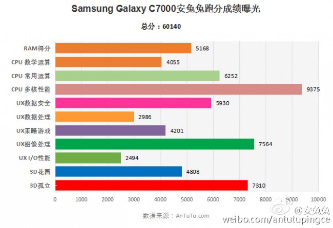  Новости от Samsung