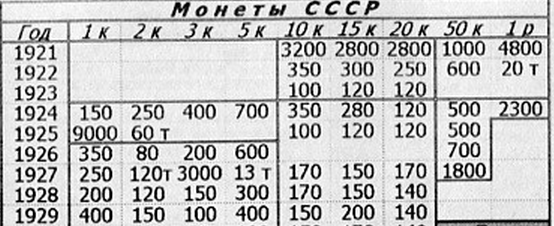  Монеты России Монеты СССР Юбилейные монеты Царские монеты Иностранные монеты Продажа монет Новости нумизматики