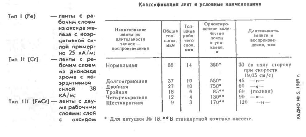  Вопрос к знатокам магнитных лент.