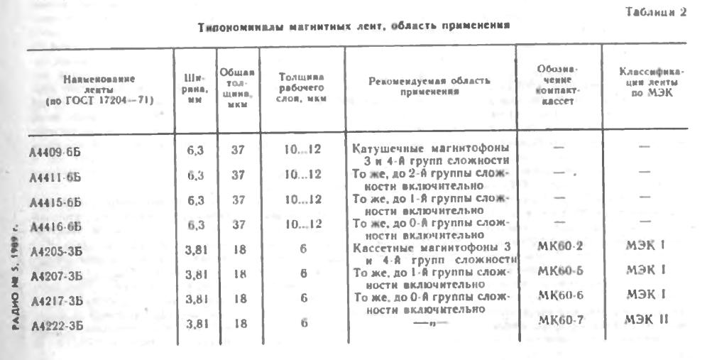  Вопрос к знатокам магнитных лент.