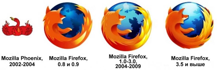  Mozilla Firefox