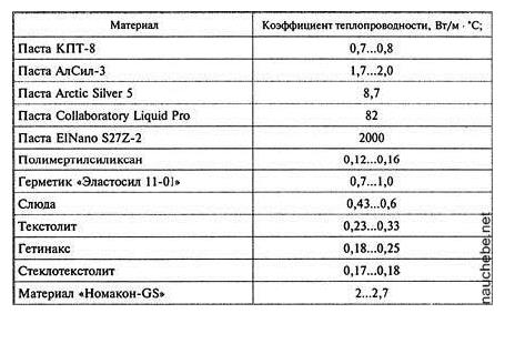 Вопрос по термопрокладке