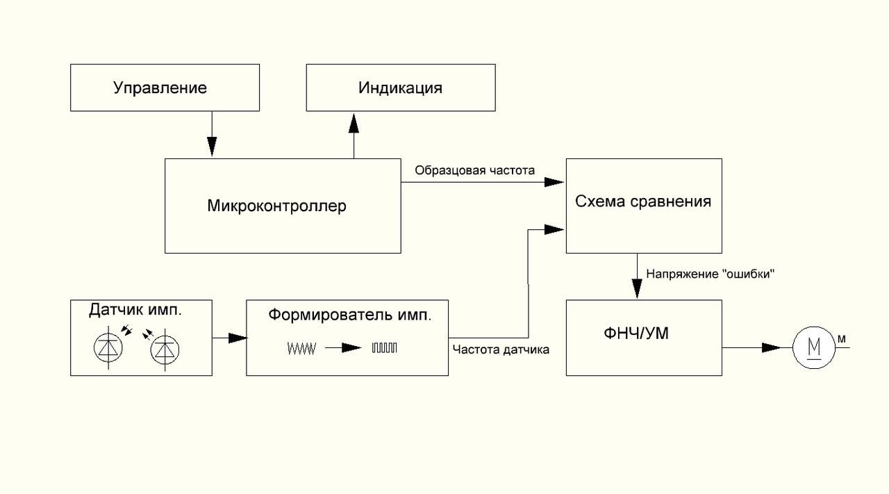  Вега 108 (Unitra 602) Ремонт и модернизация