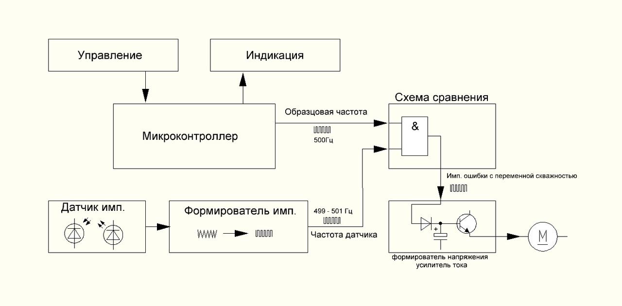 Форумы сайта \\