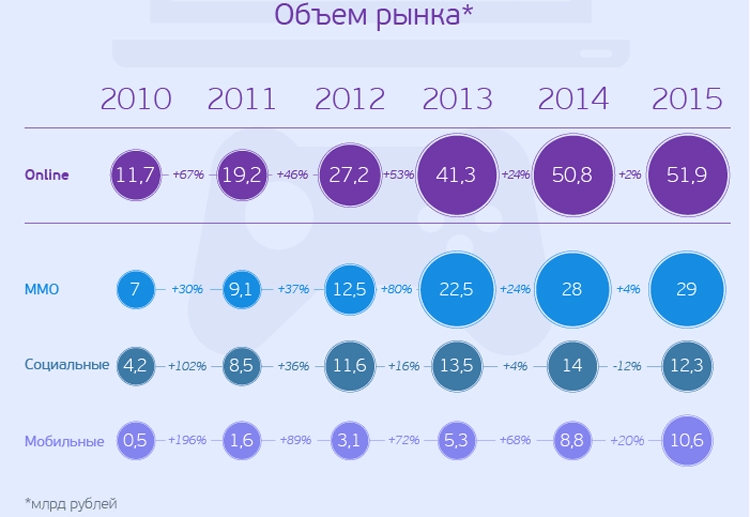  Новинки компьютерных игр, обзоры