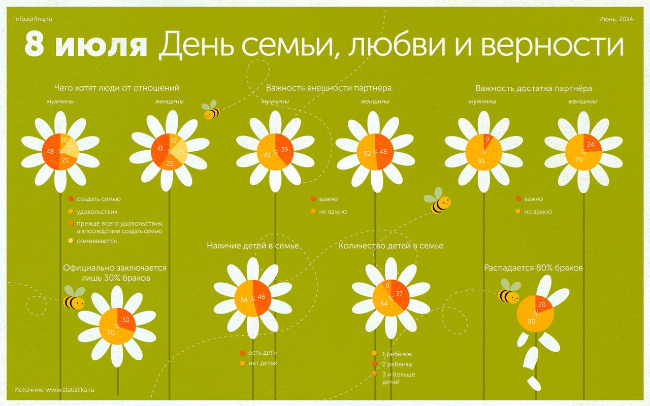 С днём семьи любви и верности