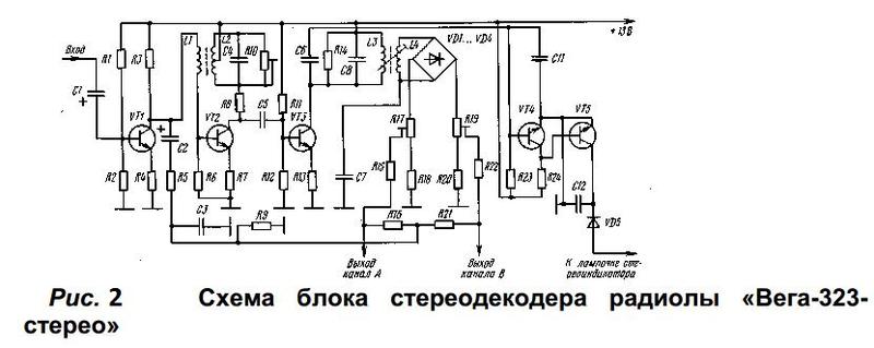  Для настройки УКВ.
