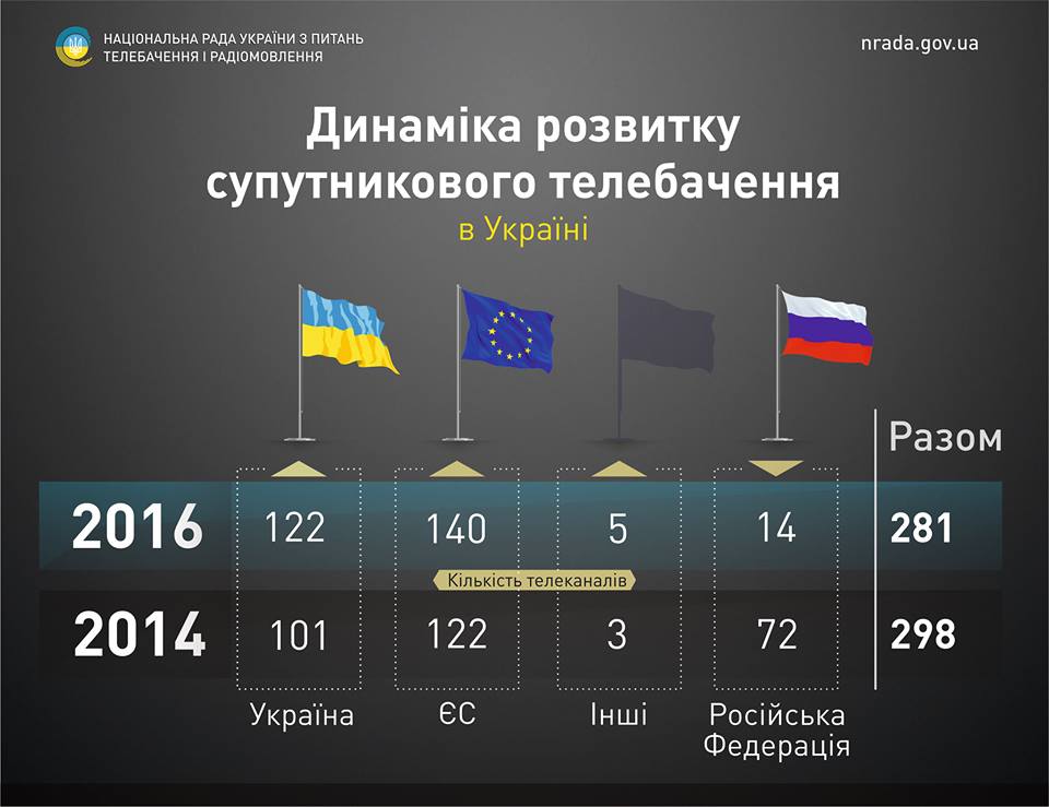  Новости украинских каналов