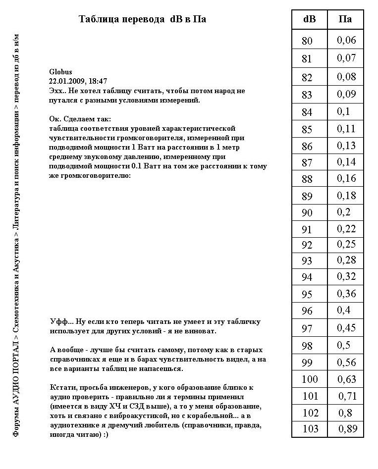 ВТОРАЯ ЖИЗНЬ СТАРОГО РАДИО 