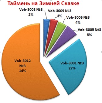 Справочные таблицы от пользователей 