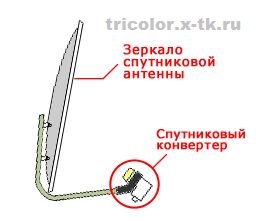 Globo X80 - ремонт и прошивка под телекарту.