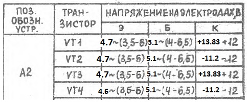  2-ЭПУ-71СМ скорость наростает
