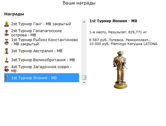 Максимальный Вес • Praise-турниры • РУССКАЯ РЫБАЛКА