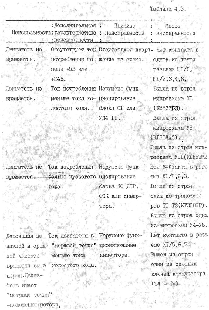 Форумы сайта \\