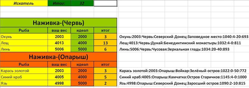 Таблицы по блицу 