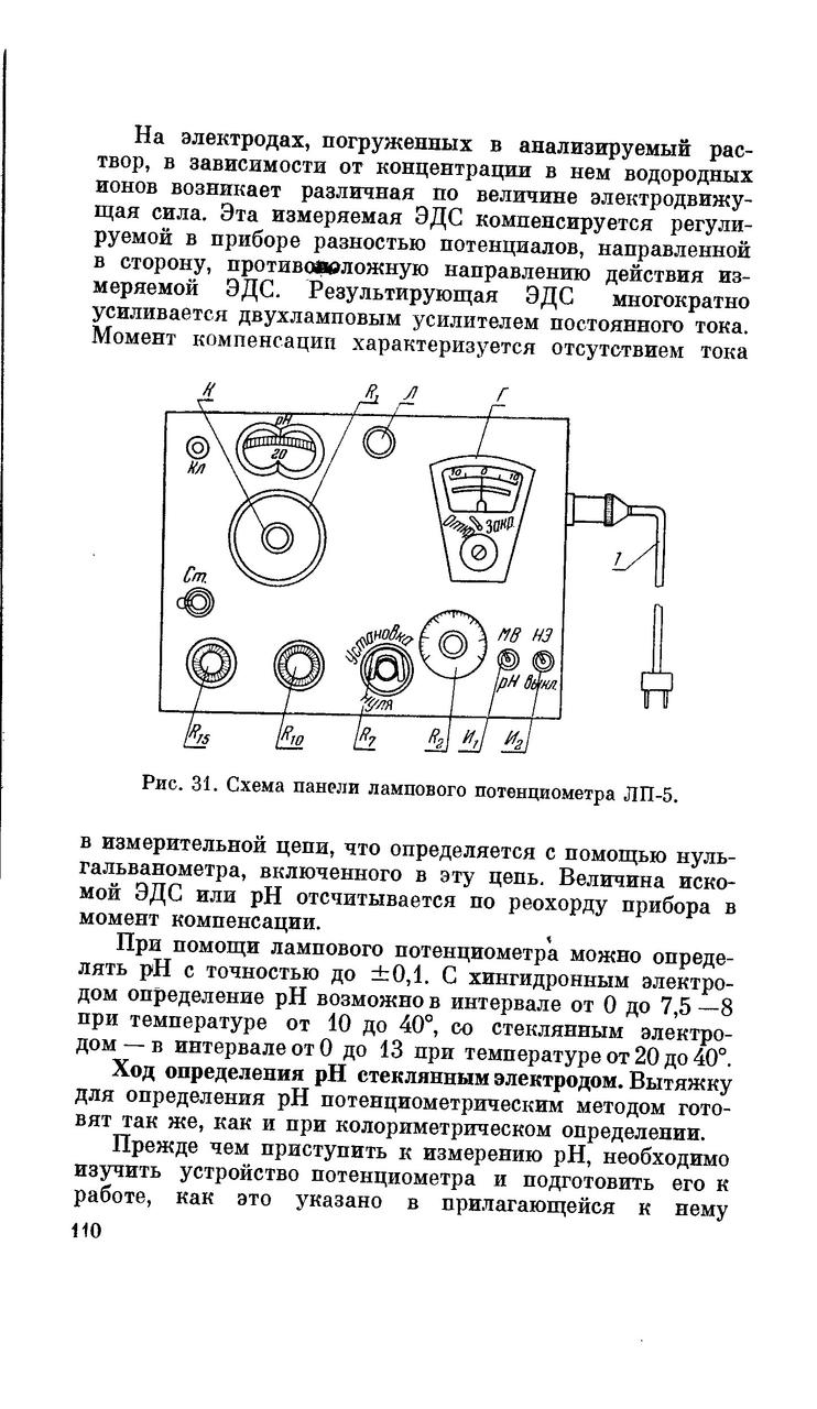 Помогите опознать прибор, пожалуйста.