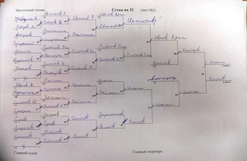 30 октября 2016 г., турнир ко Дню народного единства - ttplayspb