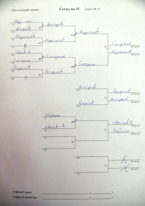 30 октября 2016 г., турнир ко Дню народного единства - ttplayspb