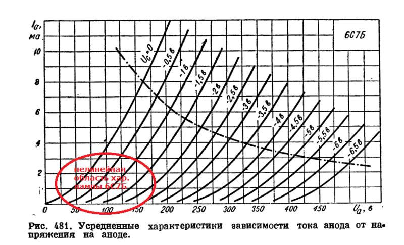 ВТОРАЯ ЖИЗНЬ СТАРОГО РАДИО - Фонокорректор ламповый от Василича