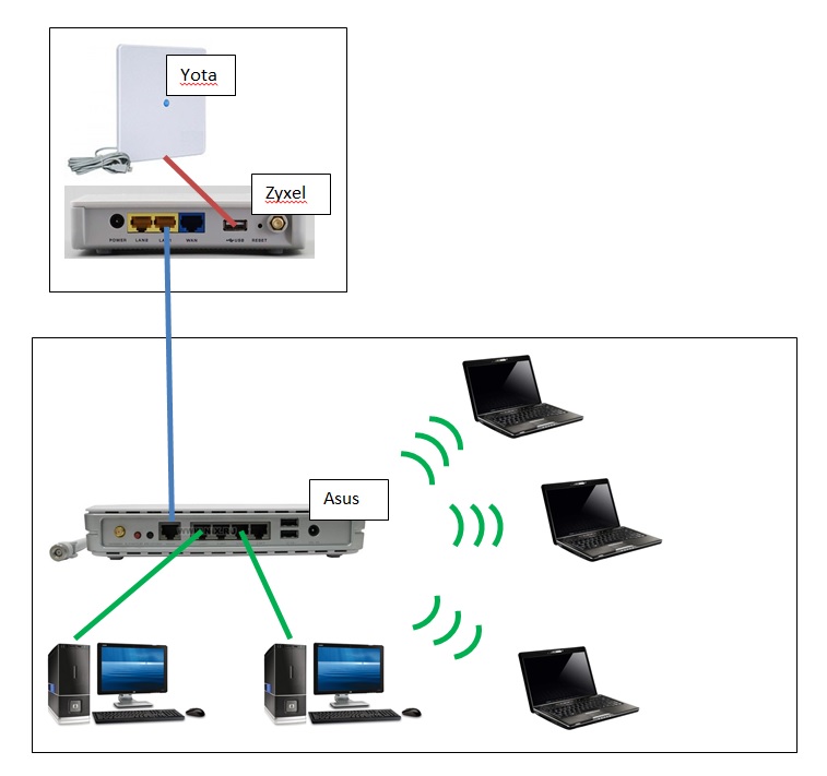 Как подключить два роутера раздать инет со смартфона... в wifi роутер