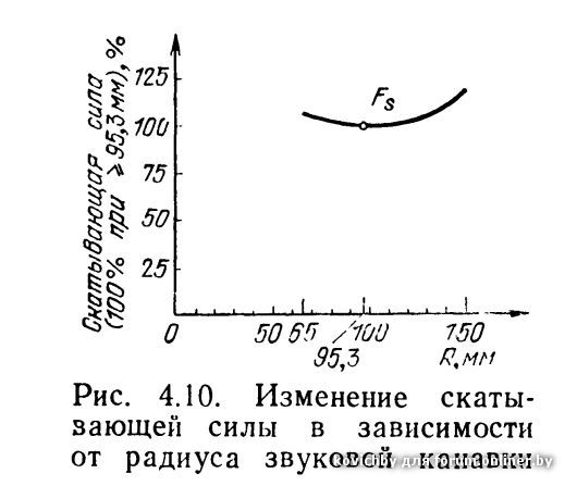 Форумы сайта \\