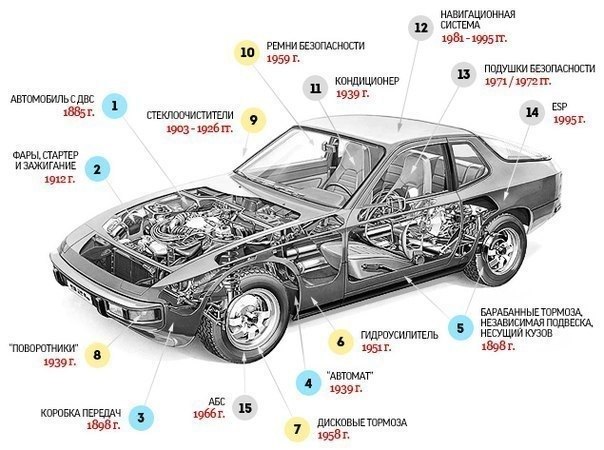 Зображення