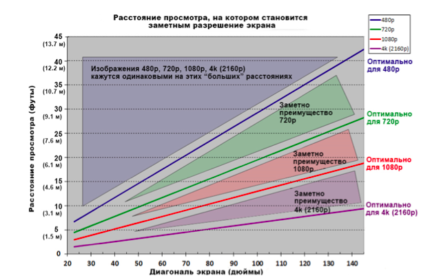  Новости вещания Ultra HDTV (4K-8К)