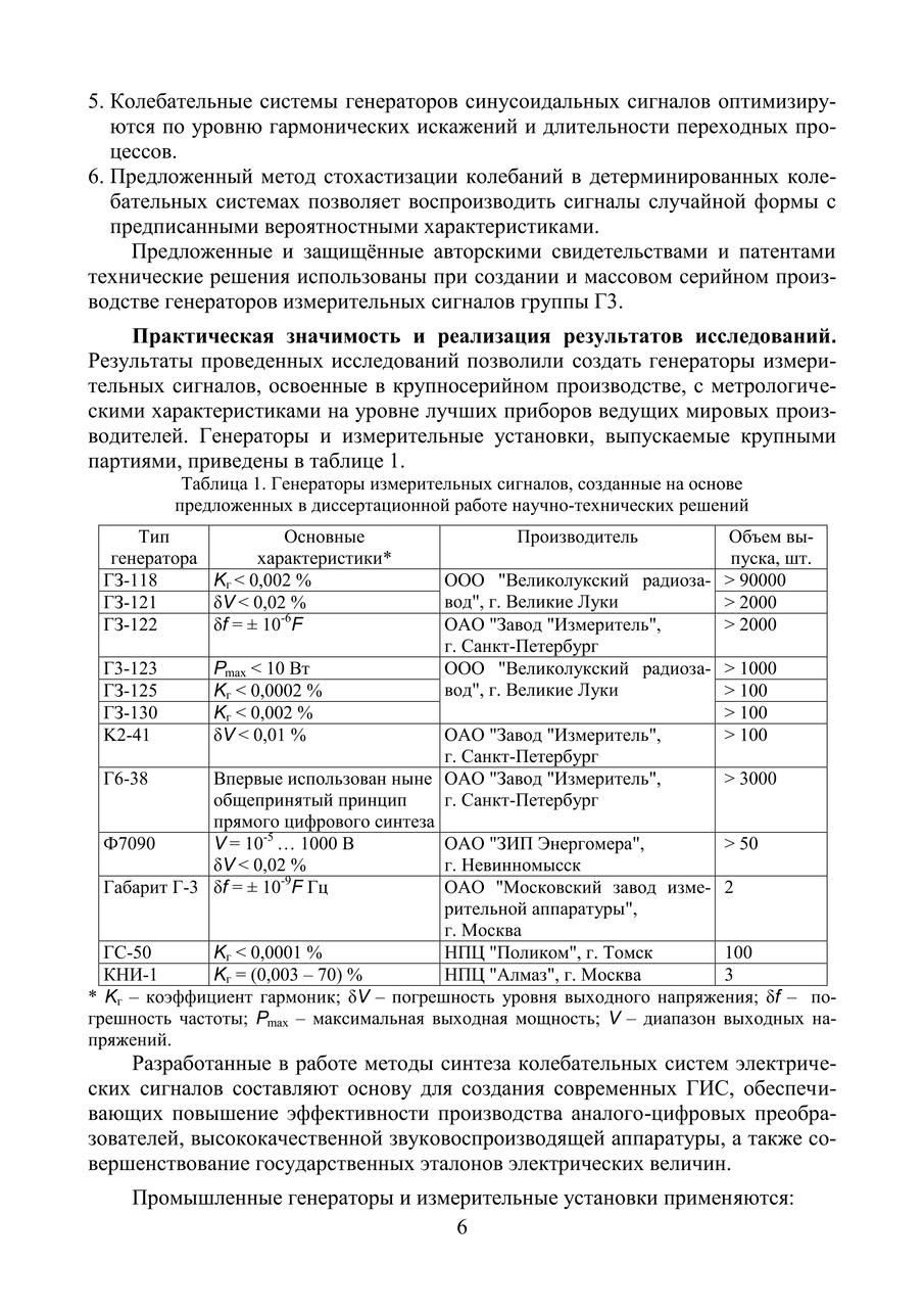  ГС-50: быль или небыль?