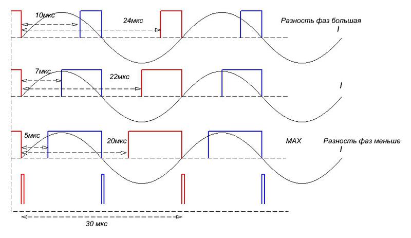 INDUCTION HEATING 