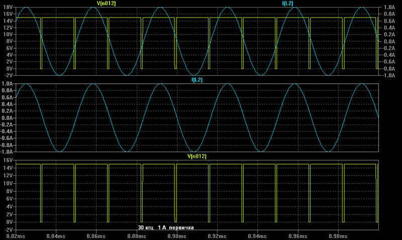 INDUCTION HEATING 