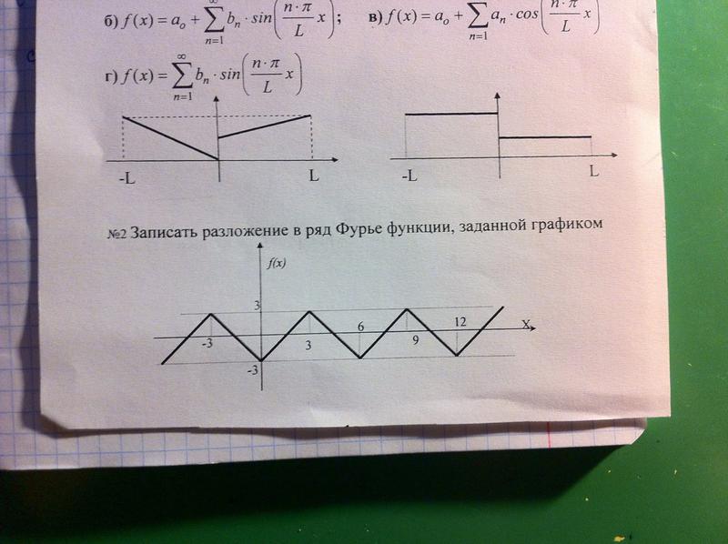 Разложить в ряд фурье функцию график которой изображен на рисунке