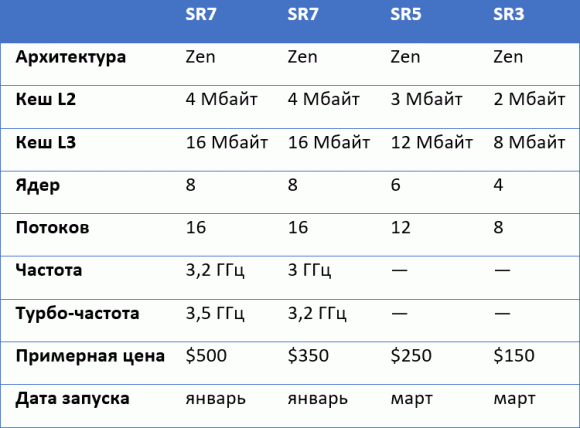  Процессоры