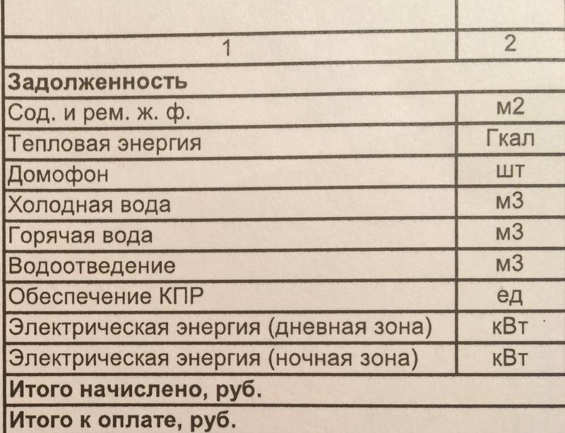 Садовники 30А, 29А • Просмотр темы - сборы за КАПРЕМОНТ