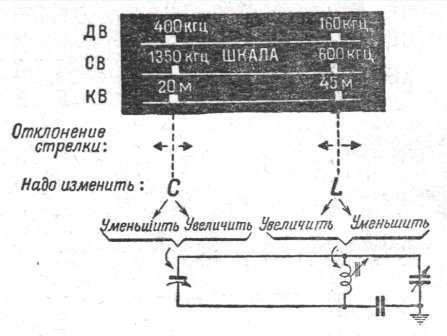 Форумы сайта \\