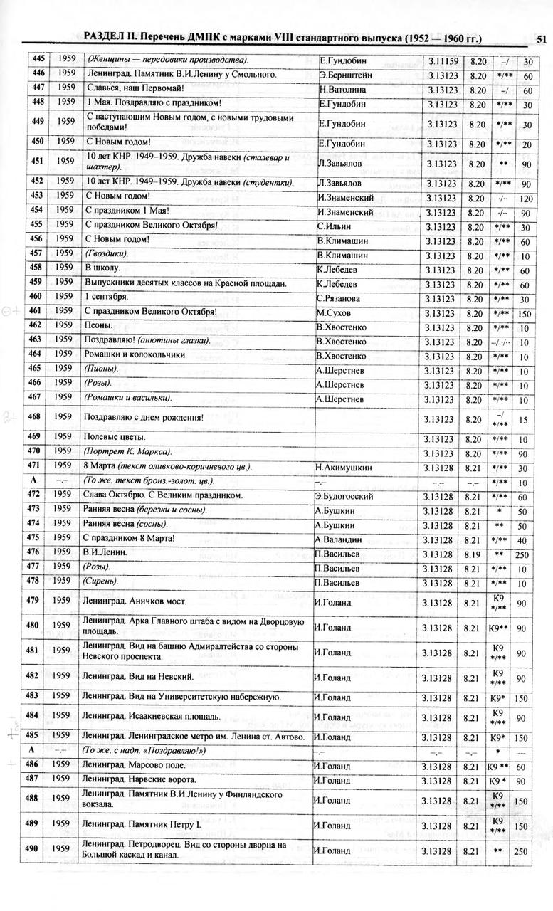 Каталог маркированных отрыток СССР 1924 - 1991