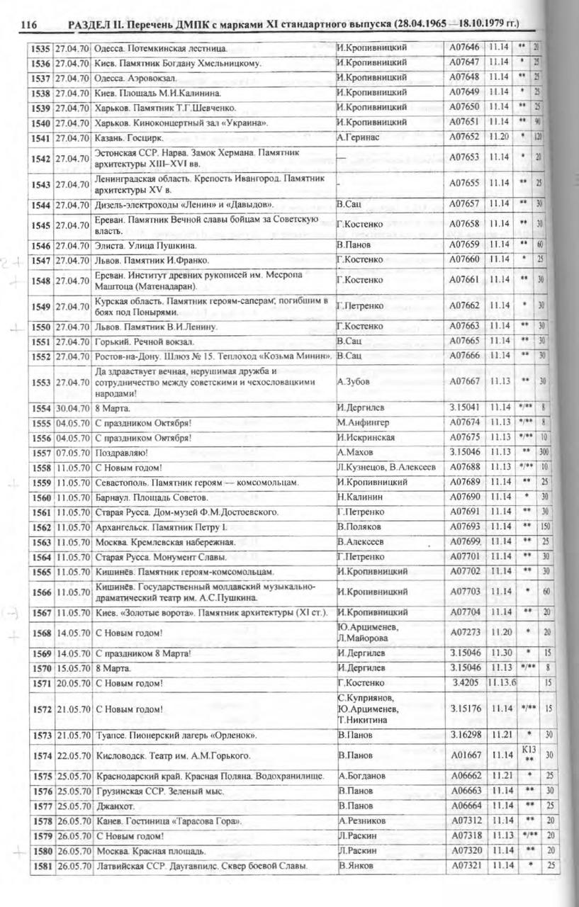 Каталог маркированных отрыток СССР 1924 - 1991