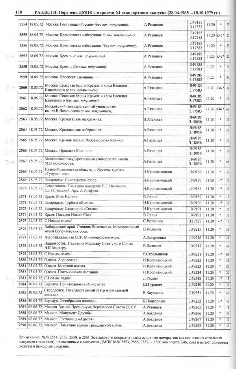 Каталог маркированных отрыток СССР 1924 - 1991