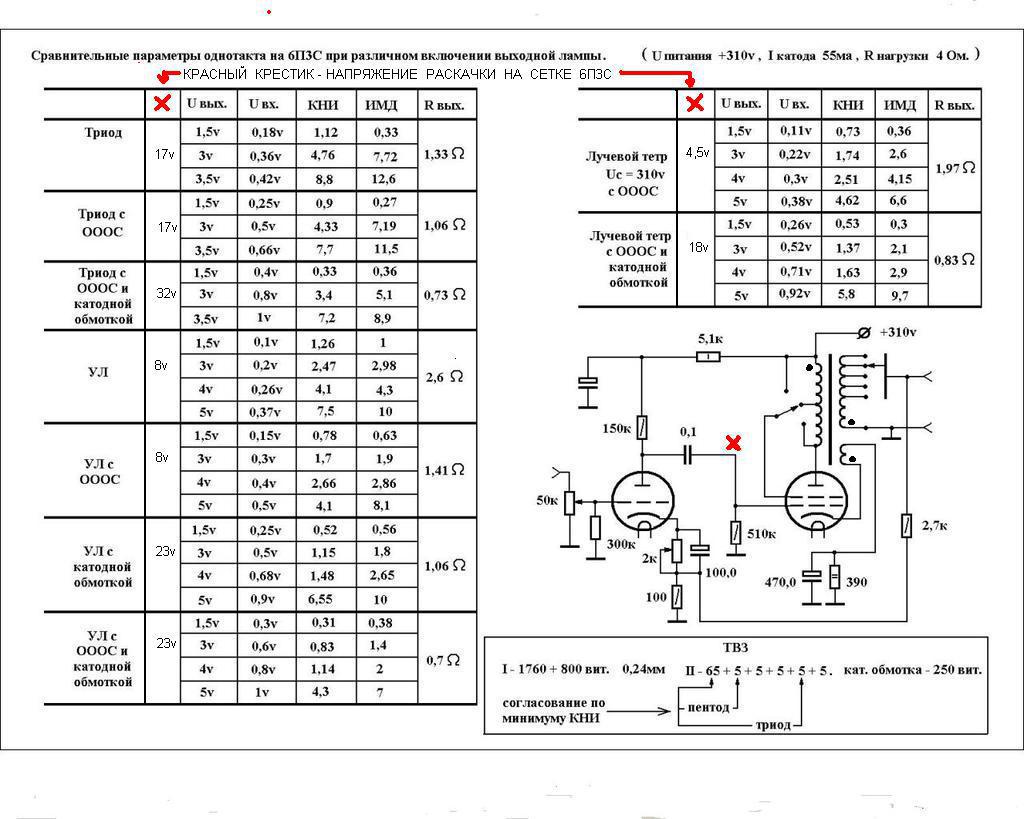 ВТОРАЯ ЖИЗНЬ СТАРОГО РАДИО 