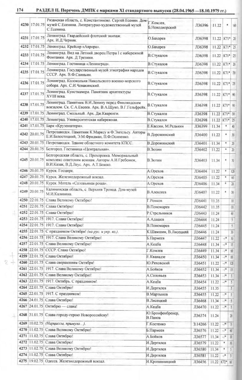 Каталог маркированных отрыток СССР 1924 - 1991