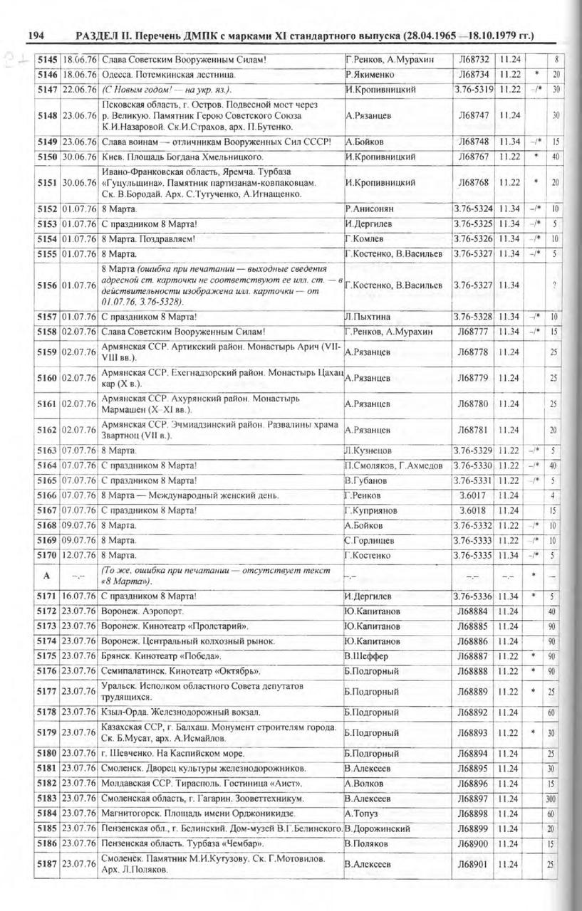 Каталог маркированных отрыток СССР 1924 - 1991