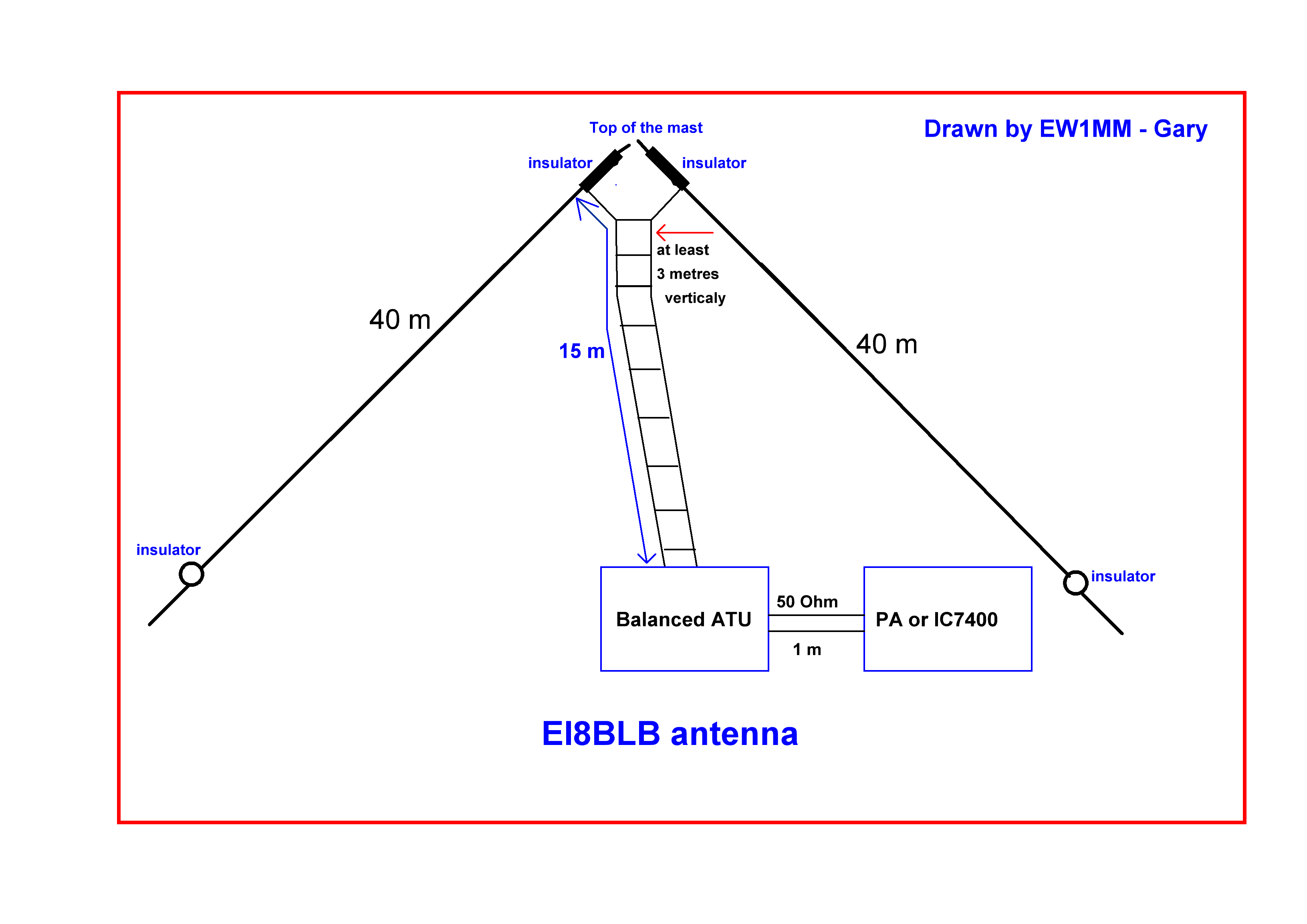 Схема дипольной антенны