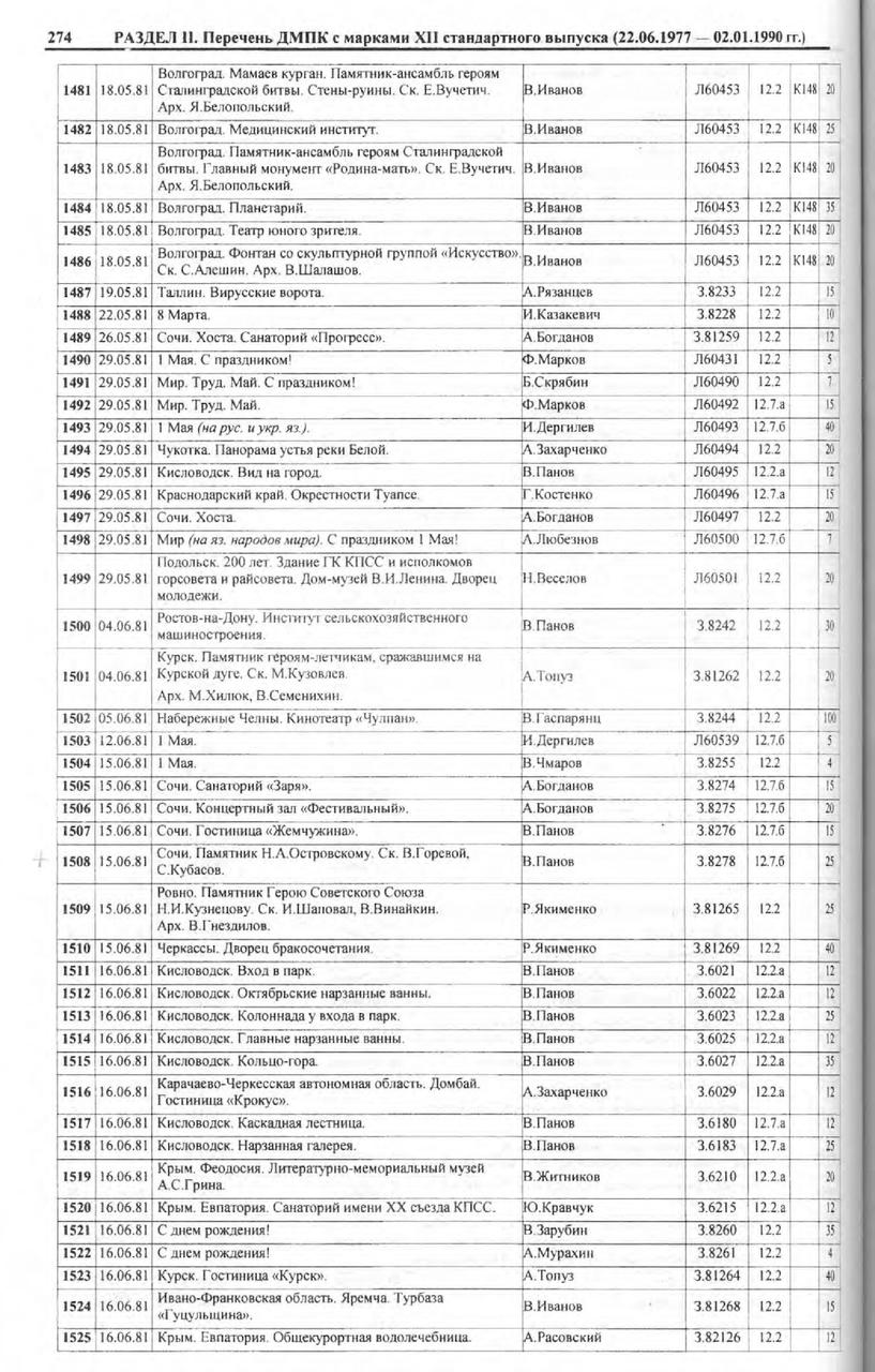 Каталог маркированных отрыток СССР 1924 - 1991