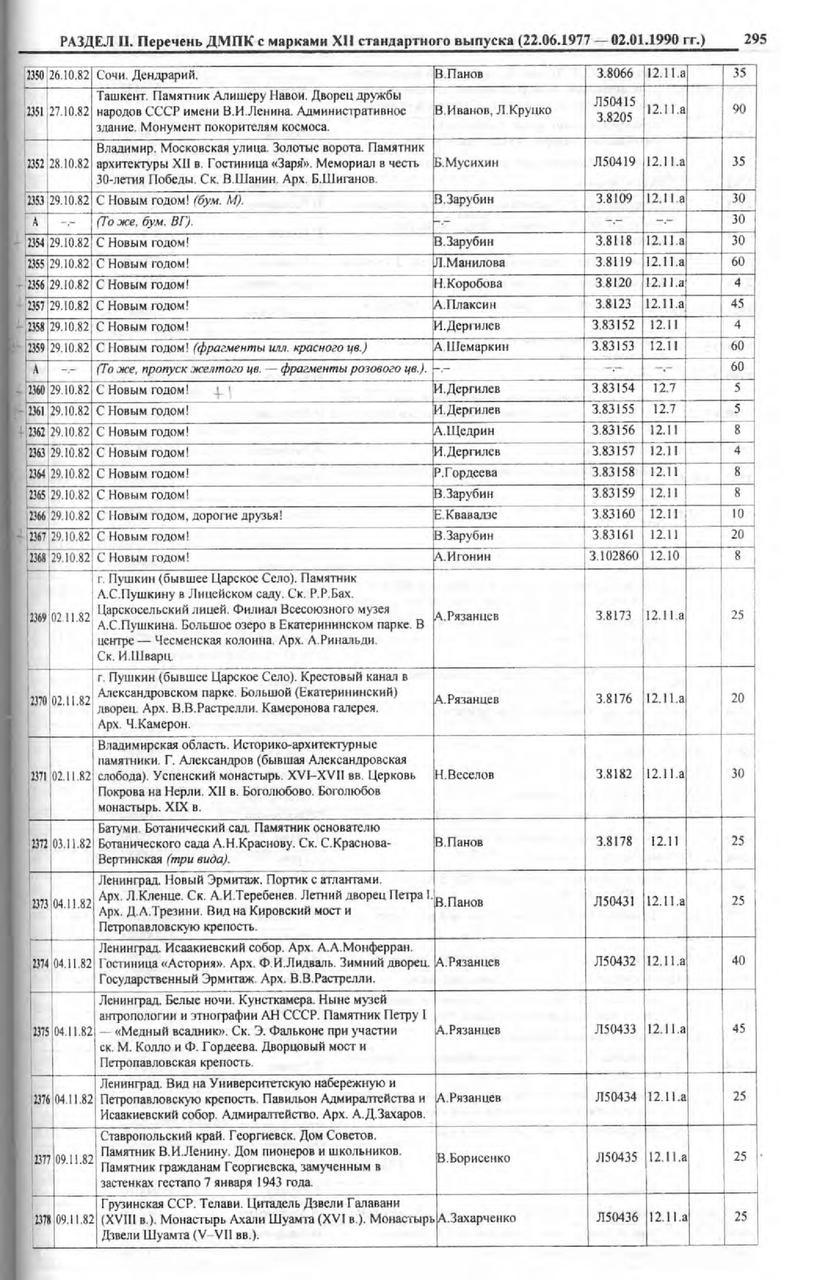 Каталог маркированных отрыток СССР 1924 - 1991