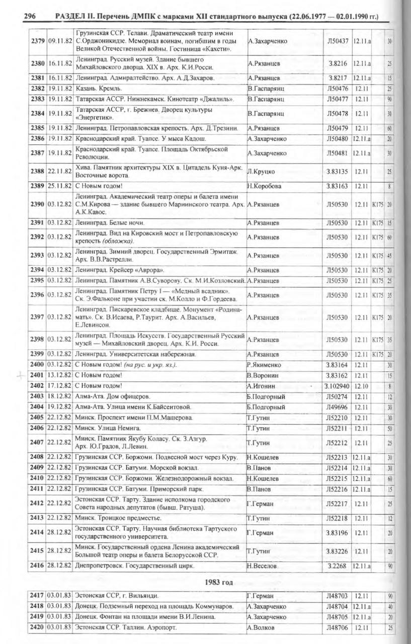 Каталог маркированных отрыток СССР 1924 - 1991