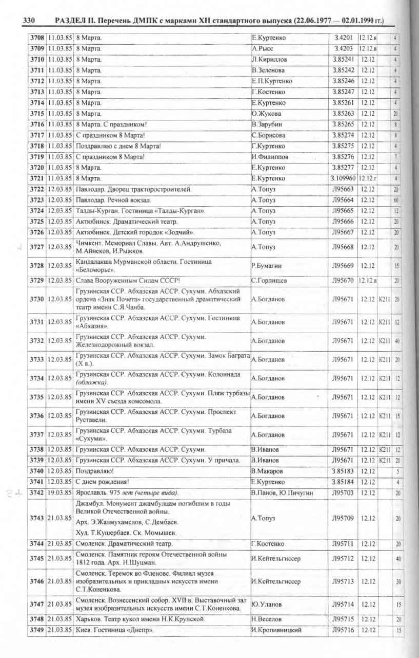 Каталог маркированных отрыток СССР 1924 - 1991