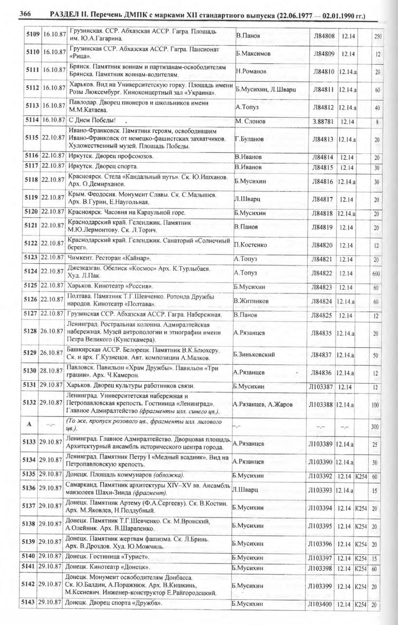 Каталог маркированных отрыток СССР 1924 - 1991