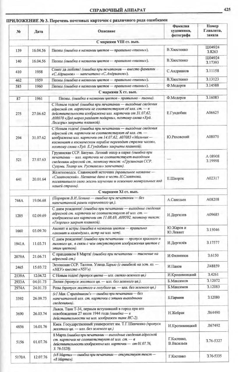 Каталог маркированных отрыток СССР 1924 - 1991