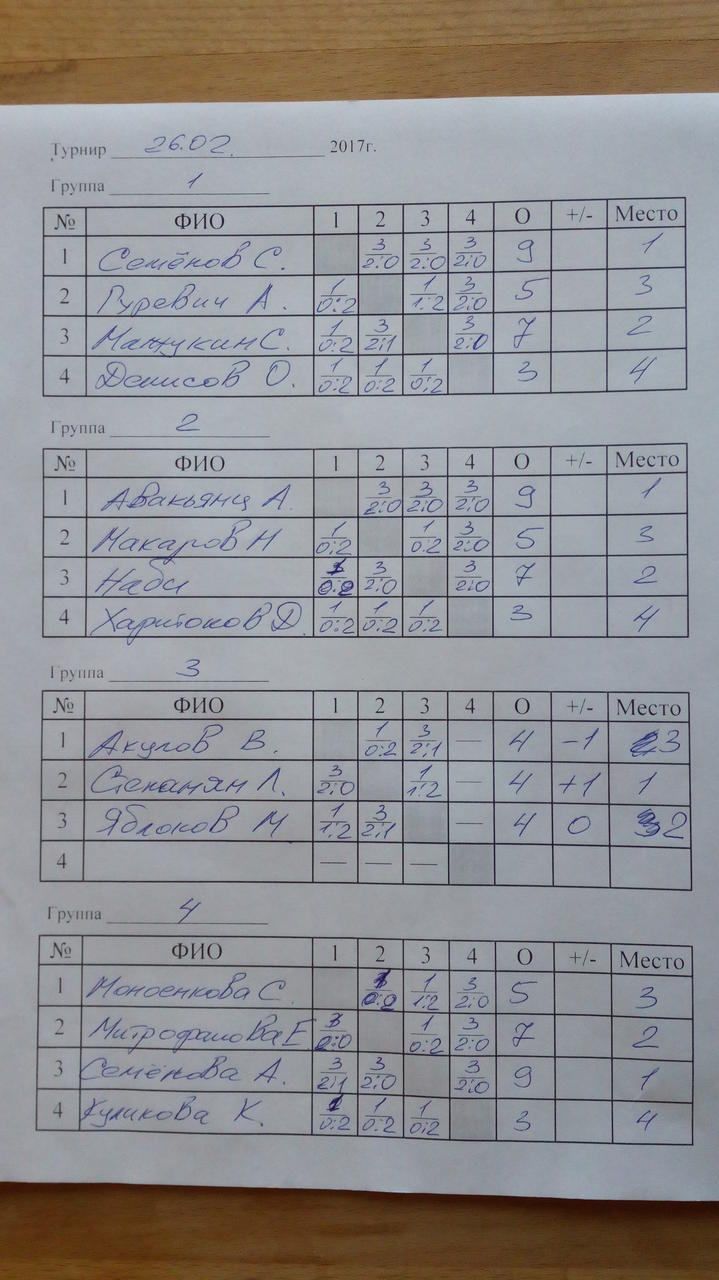  Страница 2 -