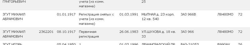 RT22.RU Радиотехника 20 века, форумы 