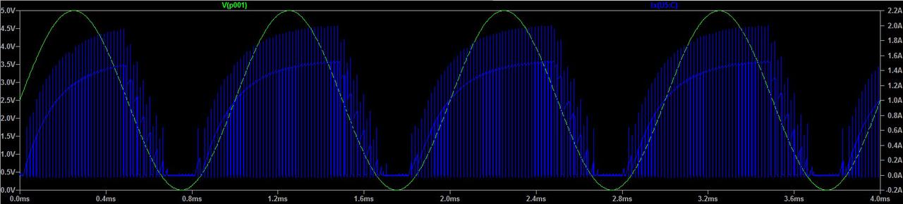 INDUCTION HEATING 